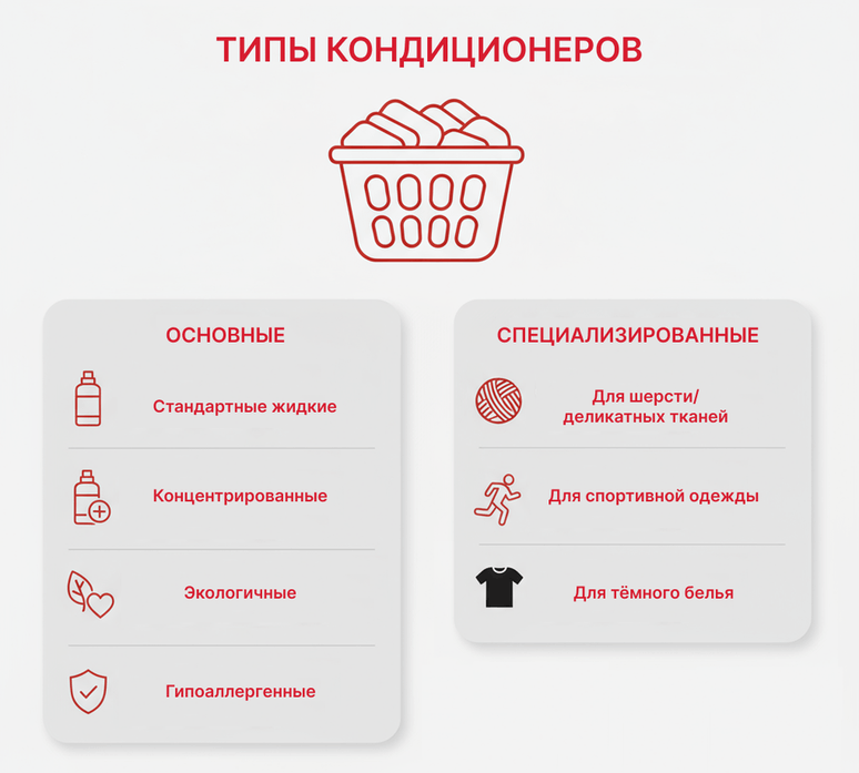 Различные виды кондиционеров для белья